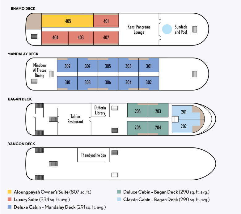 Sanctuary Ananda Cruise